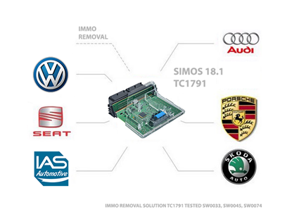 Picture of SIMOS18.1 Immo Off Service